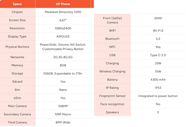 Unplugged UP Phone 配备 OLED 屏幕、108MP 摄像头和 microSD 卡插槽。(图片来源：Unplugged）