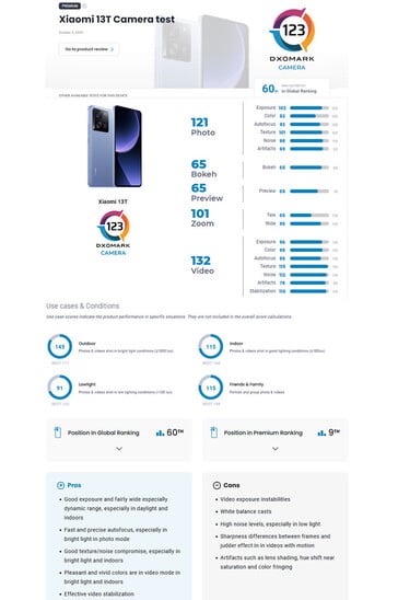 (图片来源：DxOMark）