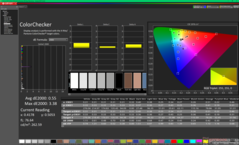 校准后的ColorChecker