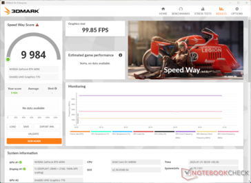 RTX 4090 的 3DMark 速度之道