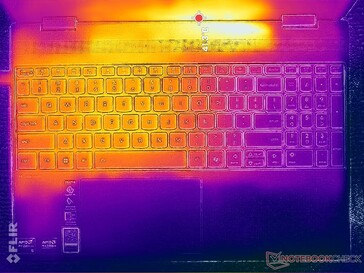 Prime95+FurMark 强调（C 封面）