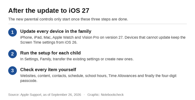升级至 iOS 27 之后