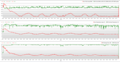 Prime95 加 FurMark CPU 和 GPU 压力测试图