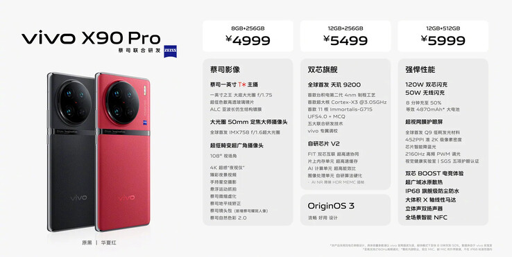 X90和X90 Pro是官方产品。(来源: Vivo)