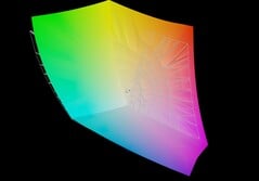 HP ZBook Ultra G1a 14 与 AdobeRGB 对比