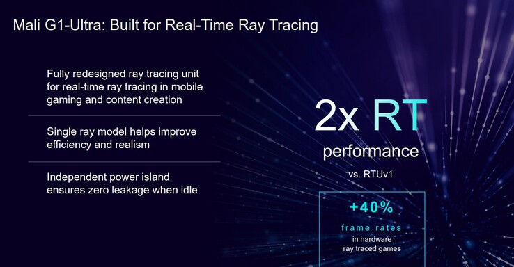 Arm Mali G1-Ultra（图片来源：Arm）