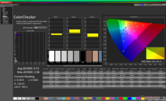校准后的ColorChecker