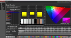 校准前的 ColorChecker