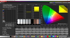 CalMAN ColorChecker Vivid应用程序最大亮度（目标色彩空间DCI-P3）。