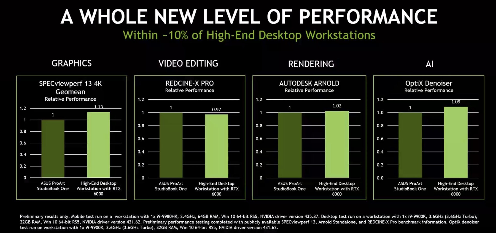 Deportista Memorándum maravilloso Nvidia Quadro P2000 Vs Gtx 1060 Hot Sale, 53% OFF | www.visitmontanejos.com