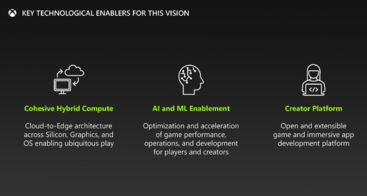 未来几年，人工智能和 ML 将在游戏机硬件和游戏设计中发挥重要作用。(图片来源：微软/FTC）