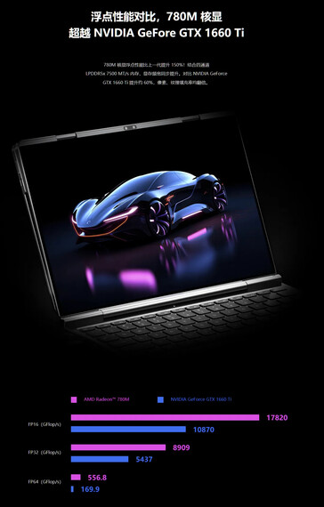 (图片来源：GPD）