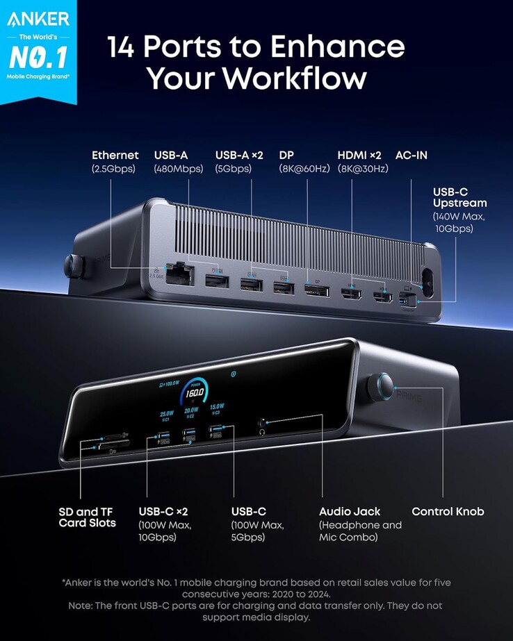 Anker Prime Docking Station（14 合 1、三屏显示、DisplayLink）上的端口。(图片来源：Anker）