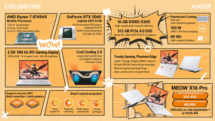 Colorfire Meow X16 Pro 规格参数