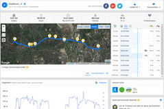 GPS test: Huawei Mate 20 X - Overview