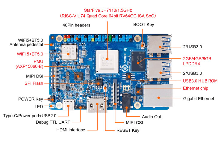 (图片来源：Orange Pi）