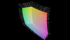 DisplayP3色彩空间覆盖率