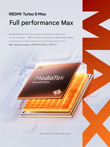 手机的内存和存储空间(图片来源:Redmi - 机器翻译)