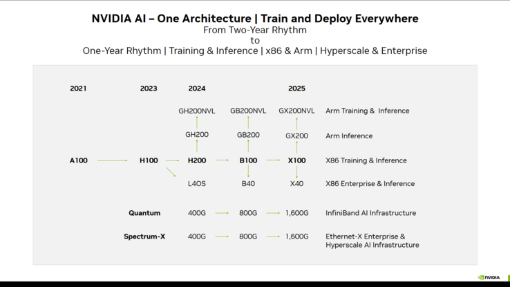 (图片来源：Nvidia）