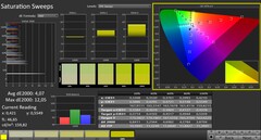 卡尔曼： 色彩饱和度 