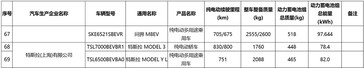 型号 Y L CLTC 的续航里程和电池尺寸规格。(图片来源：工信部）