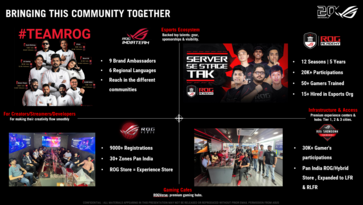 ROG 在该国构建了一个相当庞大的游戏生态系统