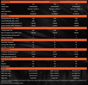 希捷 FireCuda 530R 固态硬盘详细信息。