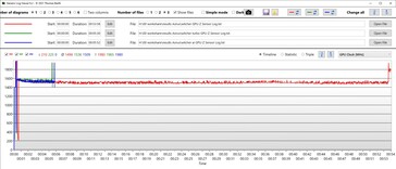 加速（绿色）、人工智能（蓝色）、游戏（红色）：GPU 时钟