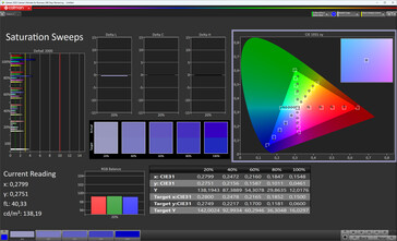 色彩饱和度（标准色彩配置文件、标准色温、目标色彩空间 sRGB）
