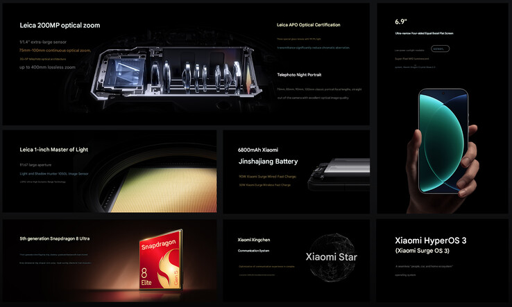 小米 17 Ultra 的主要亮点（图片来源：小米 - 机器翻译）