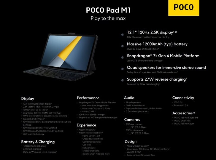Poco Pad M1 的亮点（图片来源：小米）