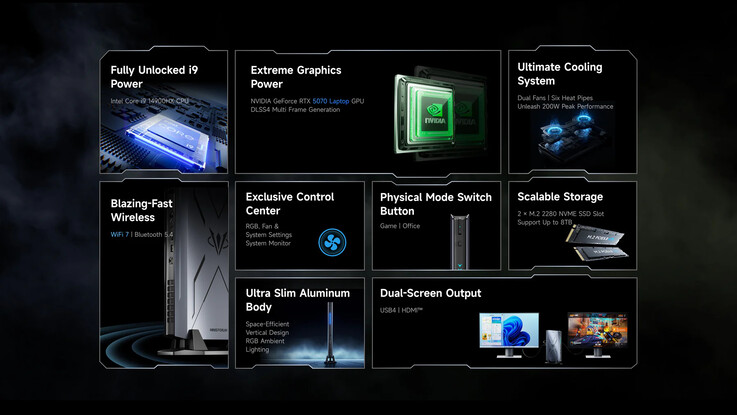 (图片来源：Minisforum）