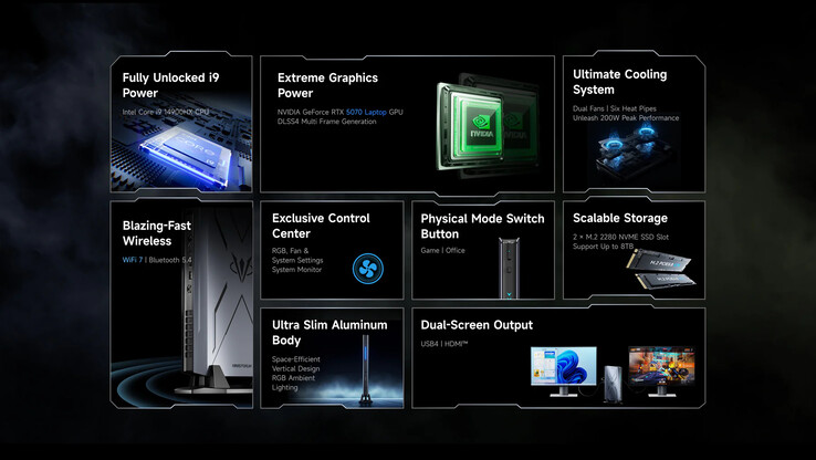 (图片来源：Minisforum）