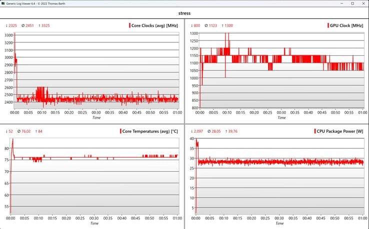 CPU/iGPU 数据压力测试