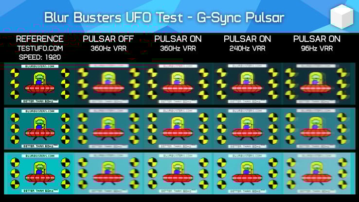 使用 BlurBusters 提供的广受欢迎的 UFOTest 运动清晰度基准测试 Pulsar 开启与关闭（图片来源：Hardware Unboxed on YouTube）