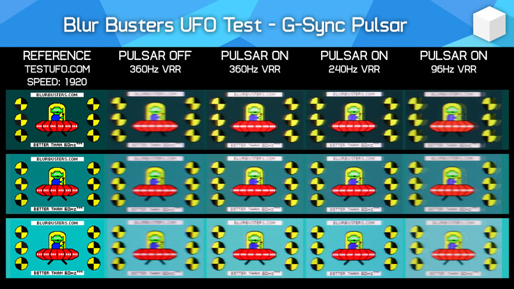 使用 BlurBusters 提供的广受欢迎的 UFOTest 运动清晰度基准测试 Pulsar 开启与关闭(图片来源:Hardware Unboxed on YouTube)