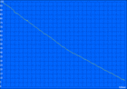 Wi-Fi battery runtime