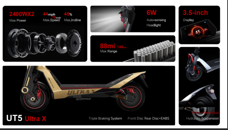 Navee UT5 Ultra X 的主要功能（图片来源：Navee）