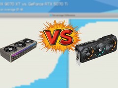 RX 9070 XT 和 RTX 5070 Ti 目前都没有可观的 MSRP 库存可供购买。(图片来源:PowerColor、技嘉、Hardware Unboxed,经编辑)