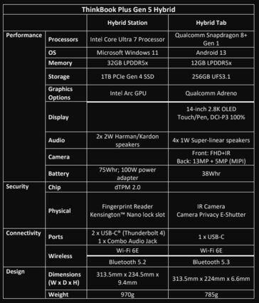 联想 ThinkBook Plus 5 代混合型笔记本规格（图片来源：联想）