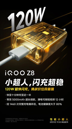 iQOO 将在中国推出新一代 Z 系列...