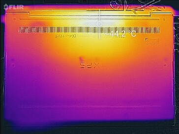 Prime95+FurMark stress (bottom)