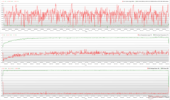 Witcher 3 压力期间的 CPU/GPU 时钟、温度和功耗变化