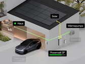 Tesla 与家庭互联