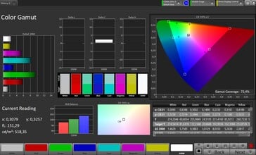 2D 色域（目标色彩空间：Adobe RGB，配置文件：Pro）