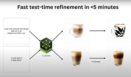 在更多时间内，LATTE3D 会进一步完善输出结果（图片来源：NVIDIA）