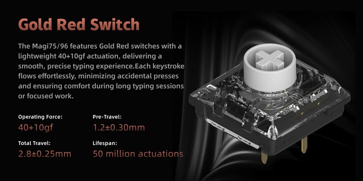 Iqunix Gold Red 开关规格。(图片来源：Iqunix）