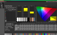 ColorChecker(与 sRGB 对比)