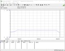 测试系统功耗 - Cinebench R15-nT