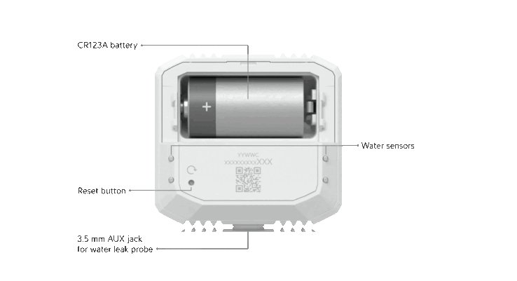 传感器由 CR123A 电池供电（图片来源：Ubiquiti Networks）